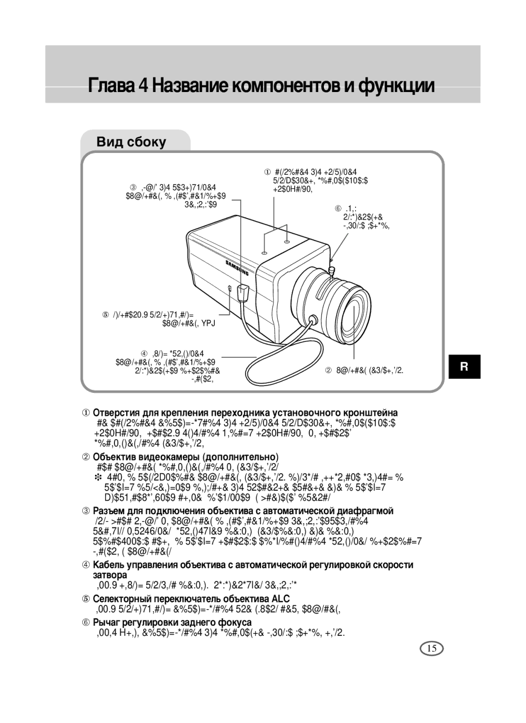 Samsung SCC-B1391P/TRK, SCC-B1391P/SAU, SCC-B1091P/TRK manual ÉÎ‡‚‡ 4 ç‡Á‚‡ÌËÂ ÍÓÏÔÓÌÂÌÚÓ‚ Ë ÙÛÌÍˆËË 