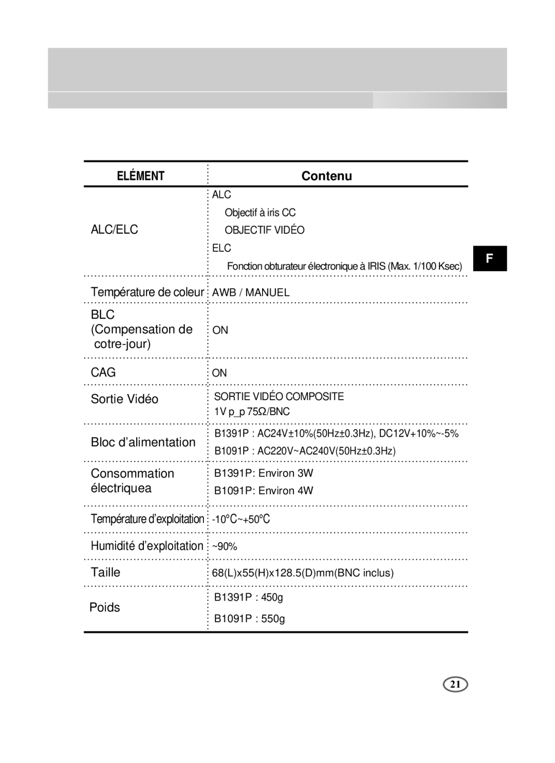 Samsung SCC-B1391P/TRK, SCC-B1391P/SAU, SCC-B1091P/TRK manual Cag 