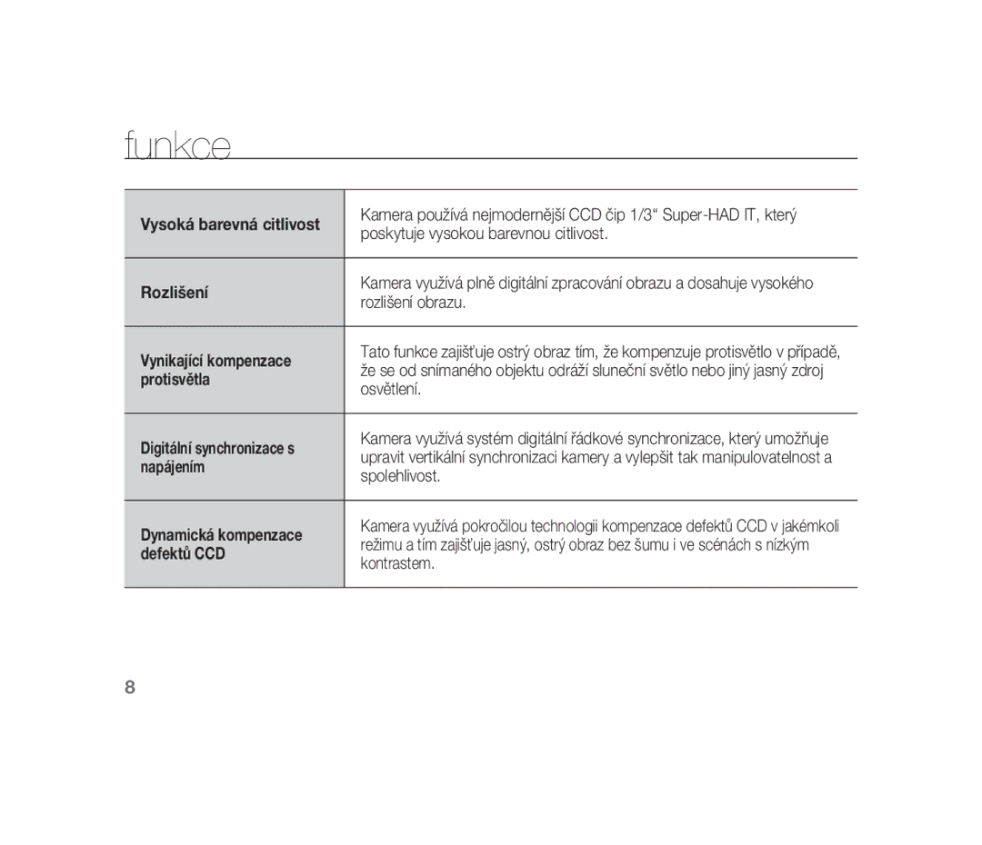 Samsung SCC-B1310P manual Funkce 