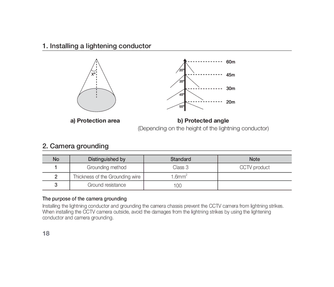 Samsung SCC-B1310P manual Installing a lightening conductor, Camera grounding, Protection areab Protected angle 