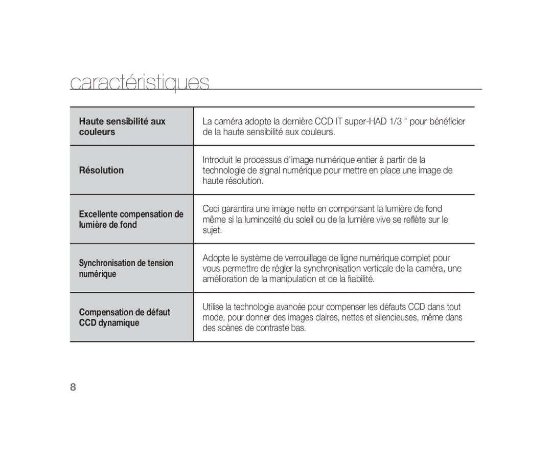 Samsung SCC-B1310P manual Caractéristiques 