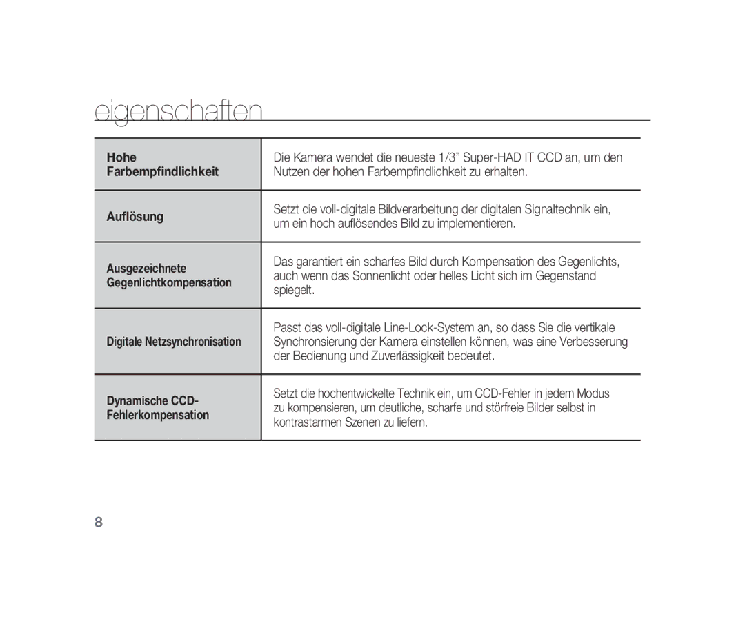 Samsung SCC-B1310P manual Eigenschaften 