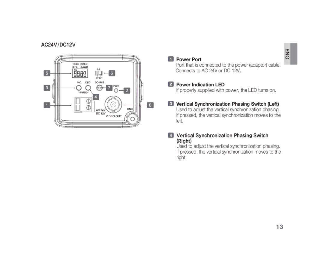 Samsung SCC-B1310P manual Power Port, Power Indication LED 