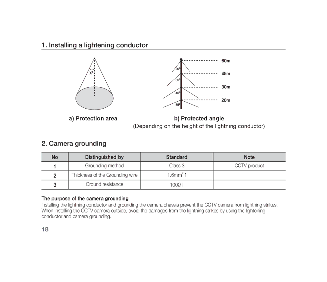 Samsung SCC-B1310P manual Installing a lightening conductor, Camera grounding 