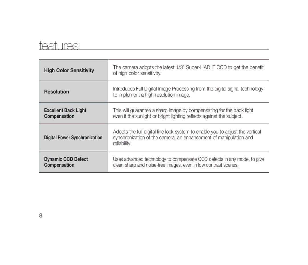 Samsung SCC-B1310P manual Features, Resolution 