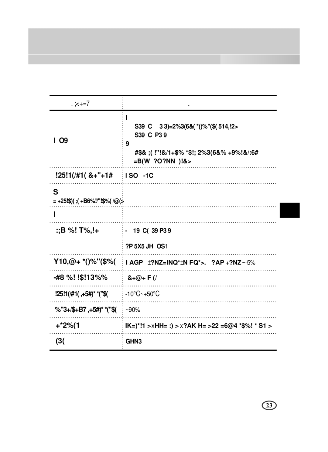 Samsung SCC-B1391P manual AC24V ± 10%60Hz± 0.3Hz, DC12V+ 10%~-5% 