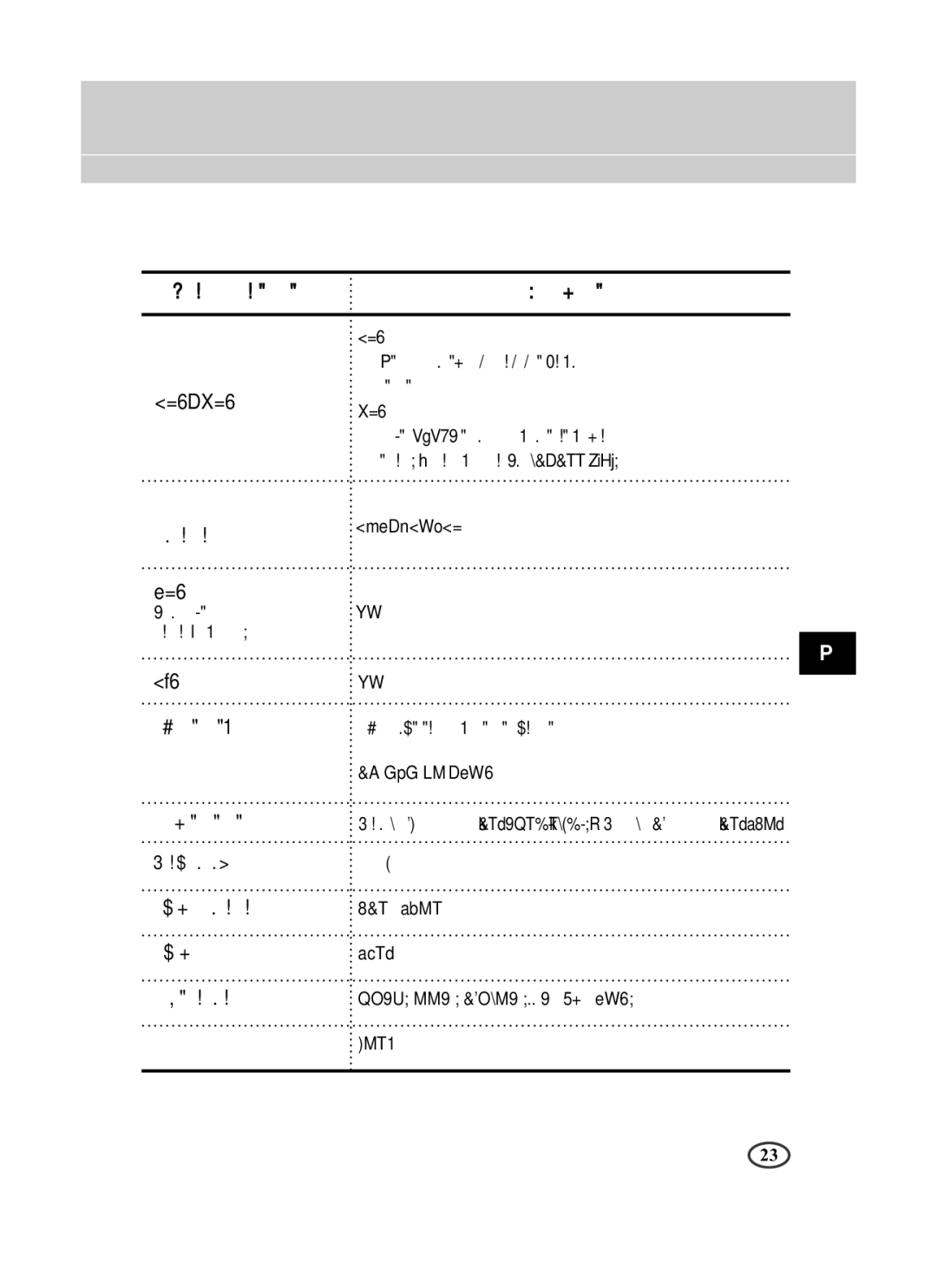 Samsung SCC-B1391P manual Çìâ¯Ìëâ ‡Áïâ˚ 