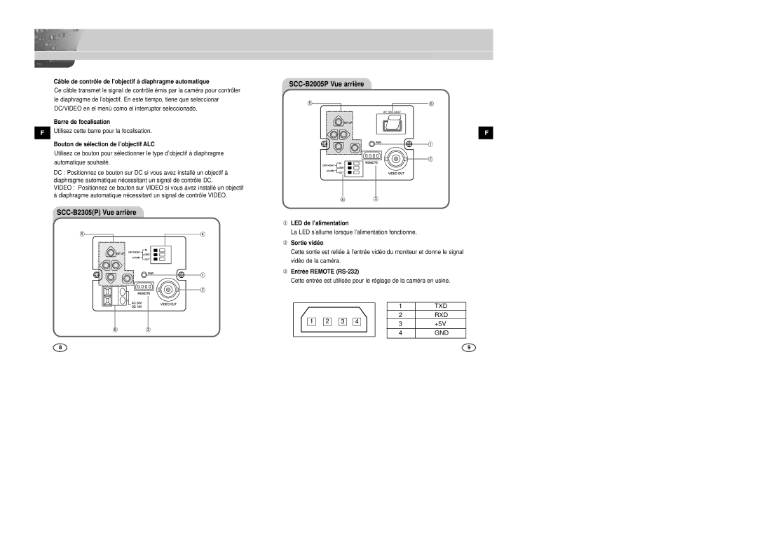 Samsung SCC-B2005P/TRK Câble de contrôle de l’objectif à diaphragme automatique, Barre de focalisation, Sortie vidéo, Rxd 