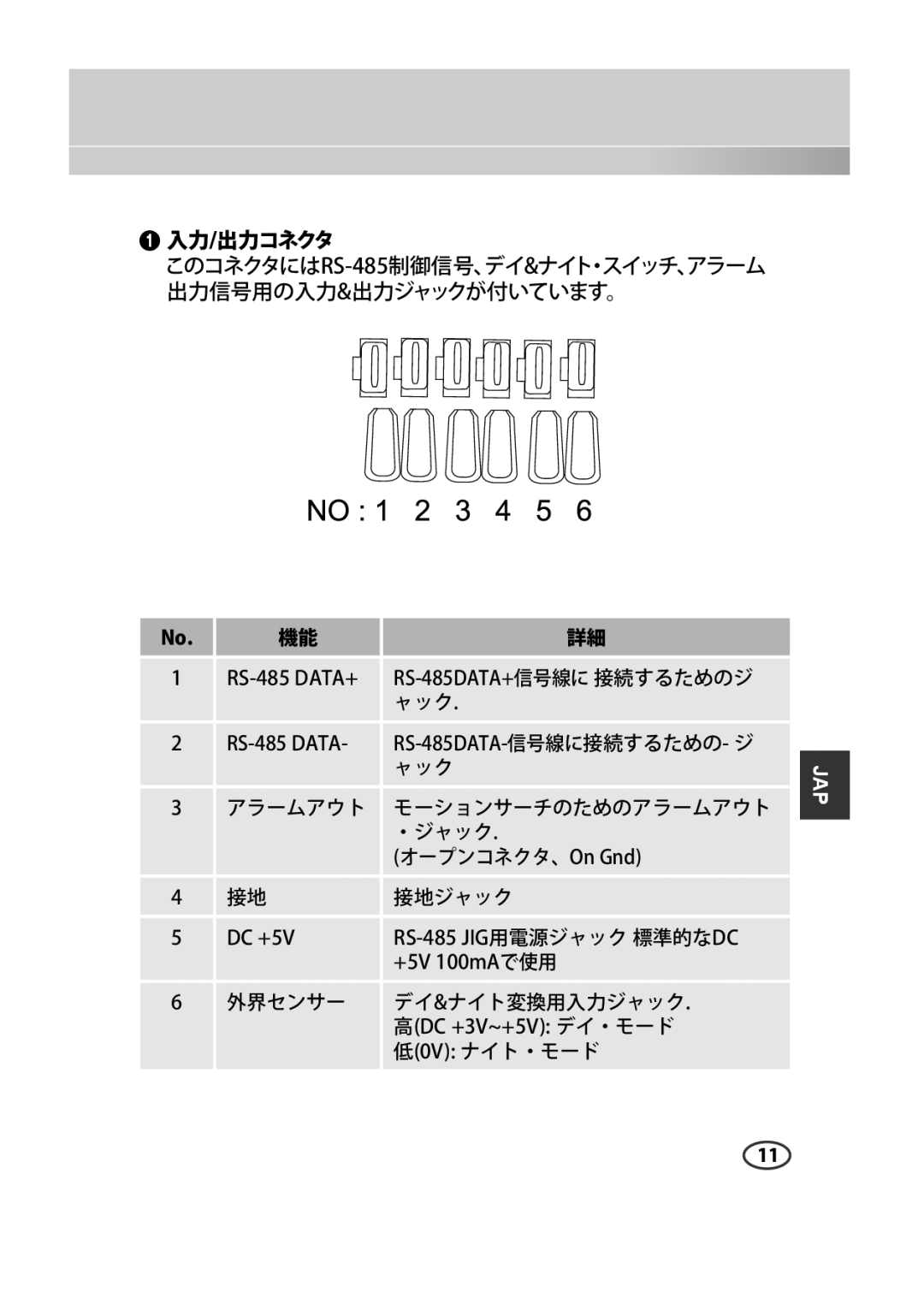 Samsung SCC-B2315P, SCC-B2015P manual 入力/出力コネクタ 