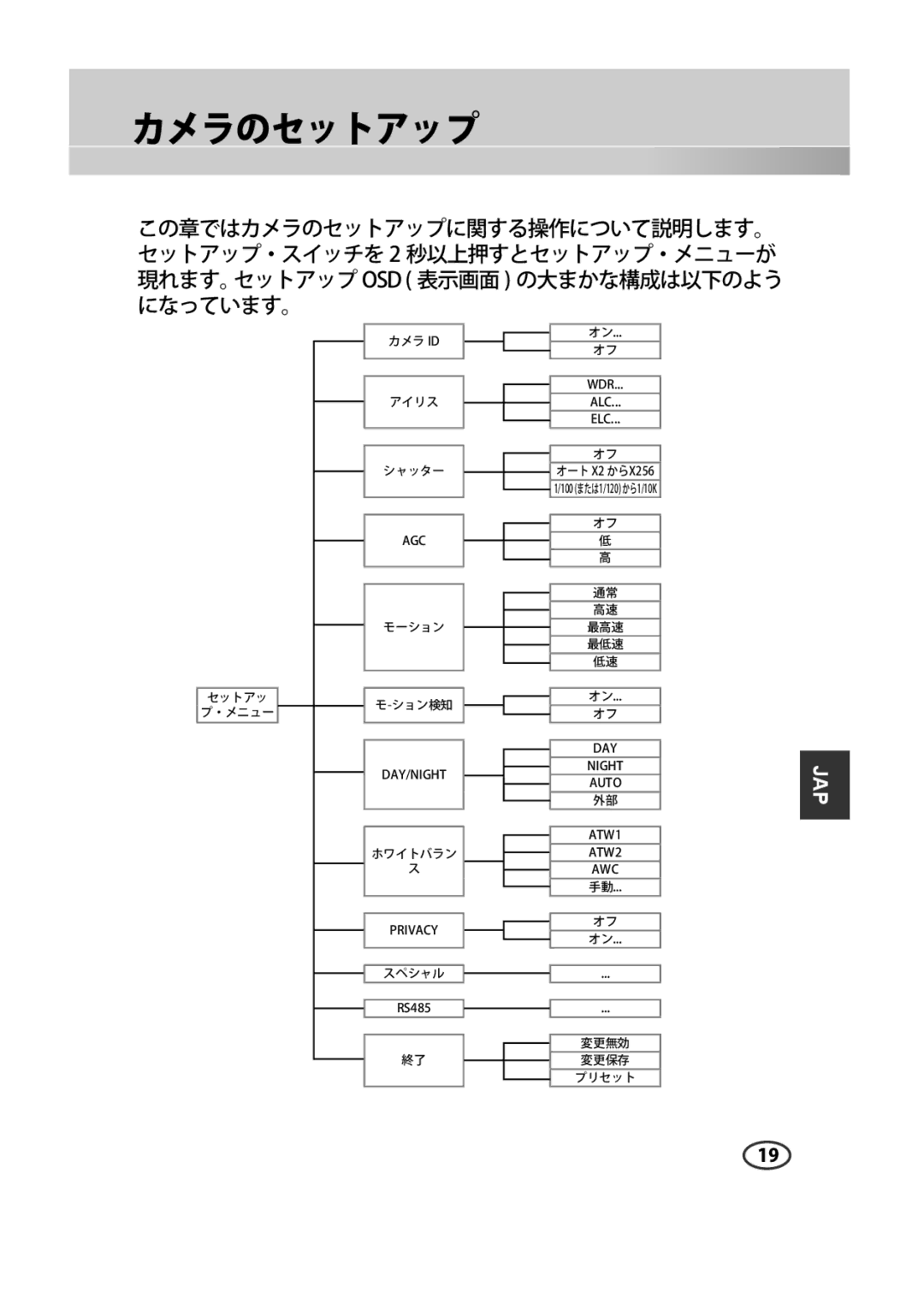 Samsung SCC-B2315P, SCC-B2015P manual カメラのセットアップ 