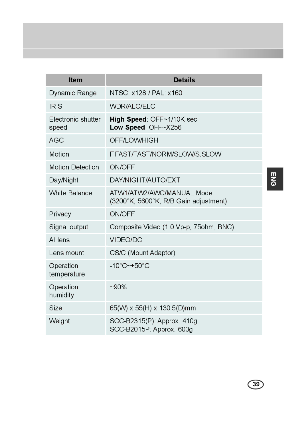 Samsung SCC-B2315P, SCC-B2015P manual Iris WDR/ALC/ELC 