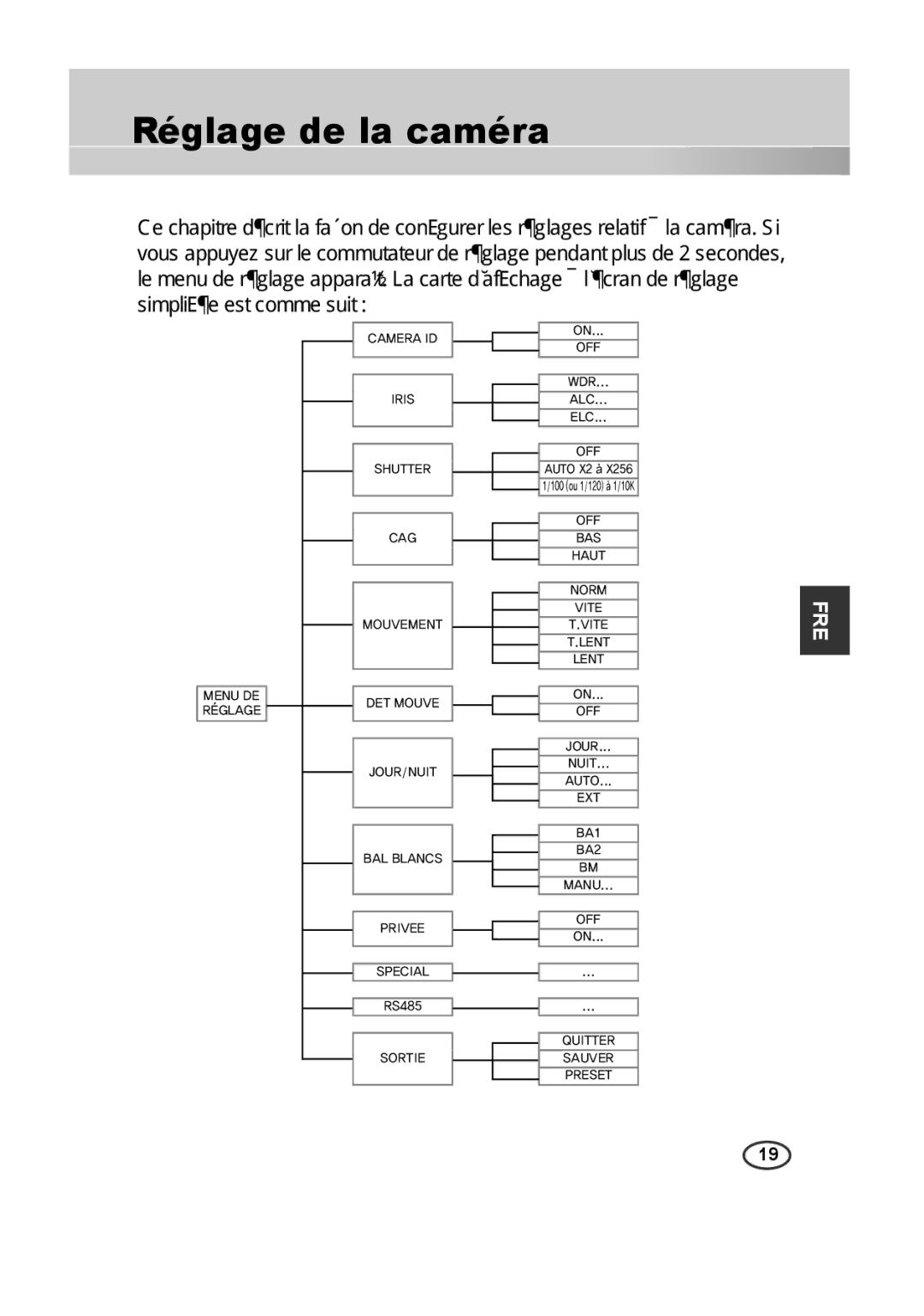 Samsung SCC-B2315P, SCC-B2015P manual Réglage de la caméra 