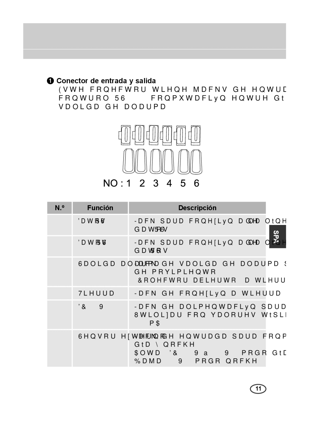 Samsung SCC-B2315P, SCC-B2015P manual Conector de entrada y salida, Función 