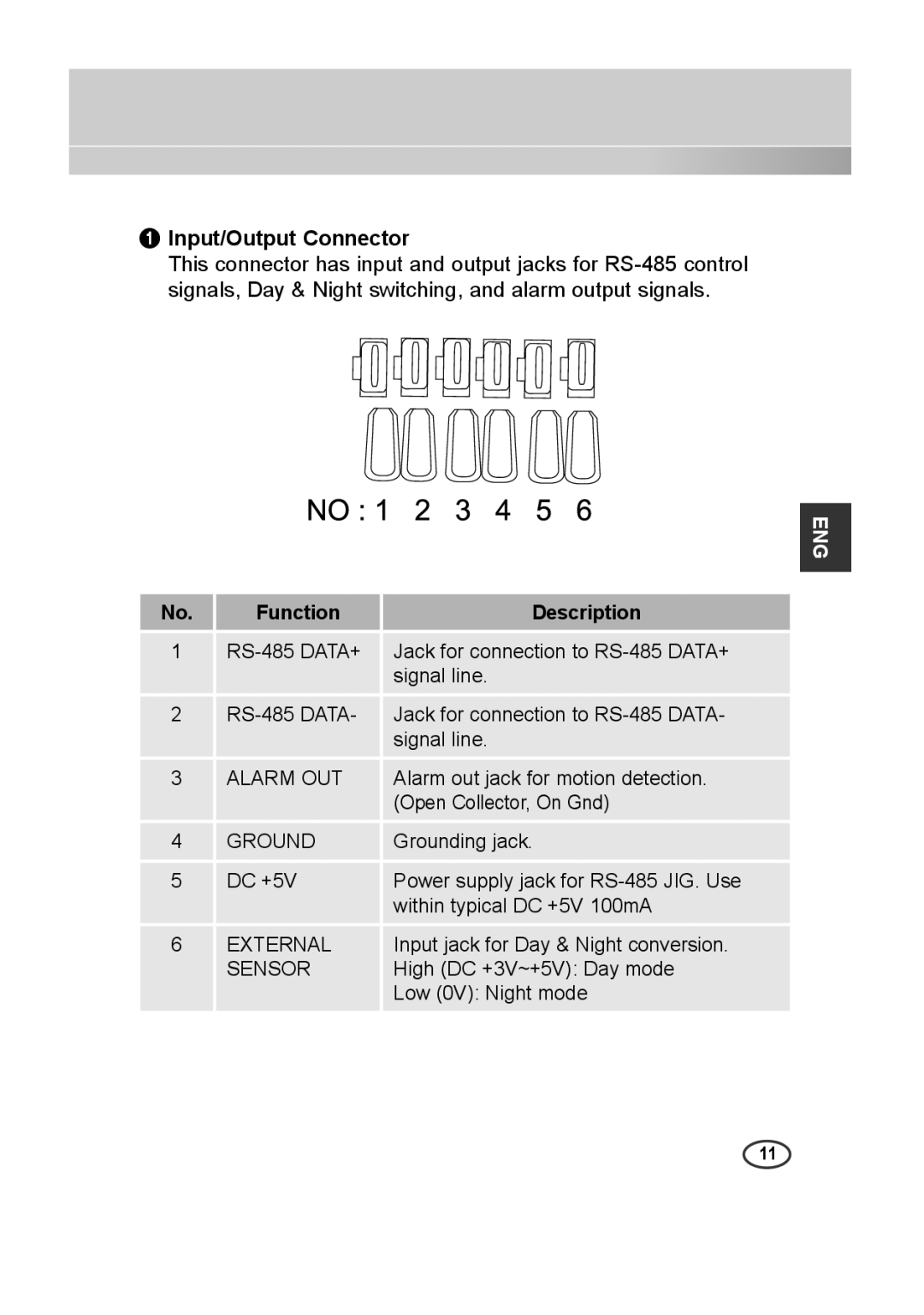 Samsung SCC-B2315P, SCC-B2015P manual Input/Output Connector, Function Description 