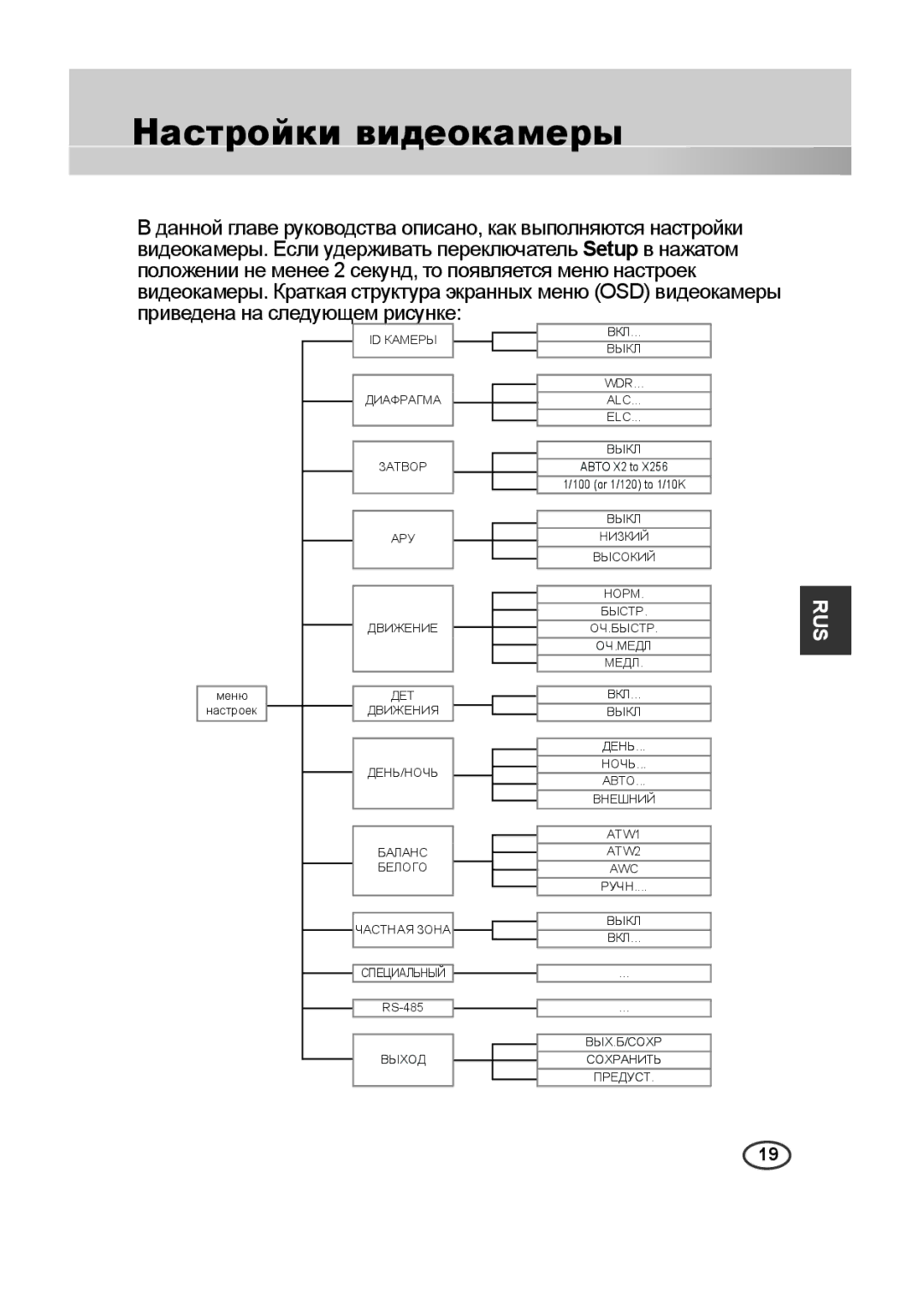 Samsung SCC-B2315P, SCC-B2015P manual Настройки видеокамеры 