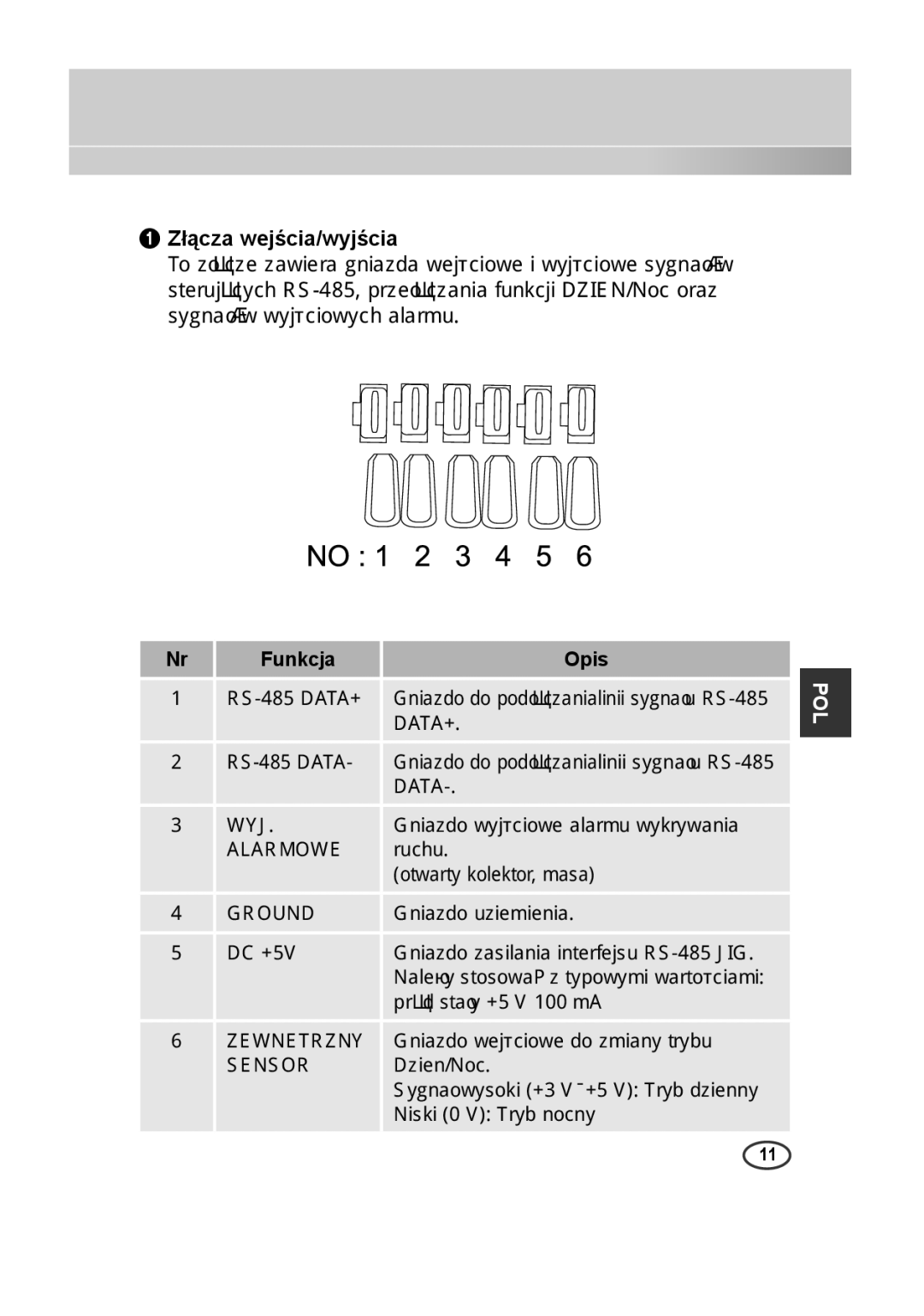 Samsung SCC-B2315P, SCC-B2015P manual Złącza wejścia/wyjścia, Funkcja Opis 