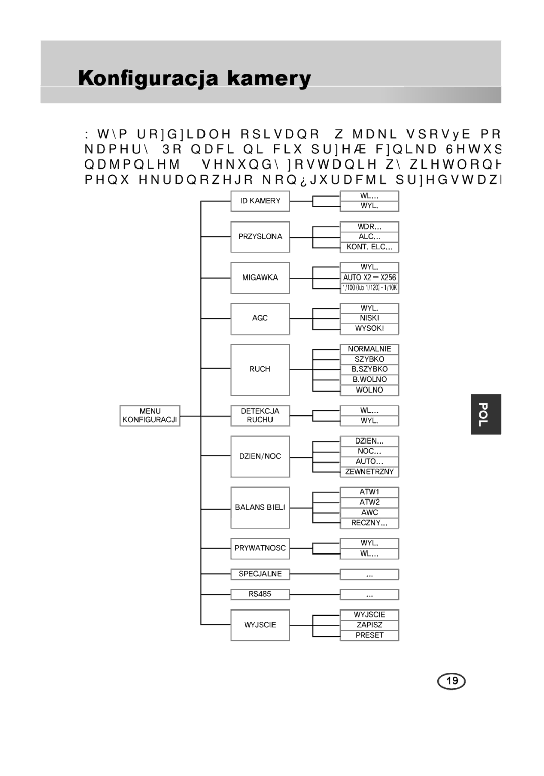 Samsung SCC-B2315P, SCC-B2015P manual Konﬁguracja kamery, Pol 