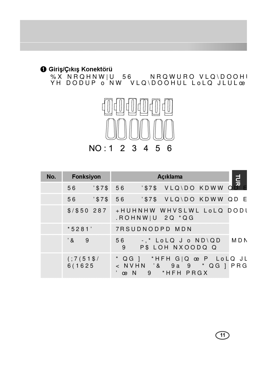 Samsung SCC-B2315P, SCC-B2015P manual Giriş/Çıkış Konektörü, Fonksiyon Açıklama 