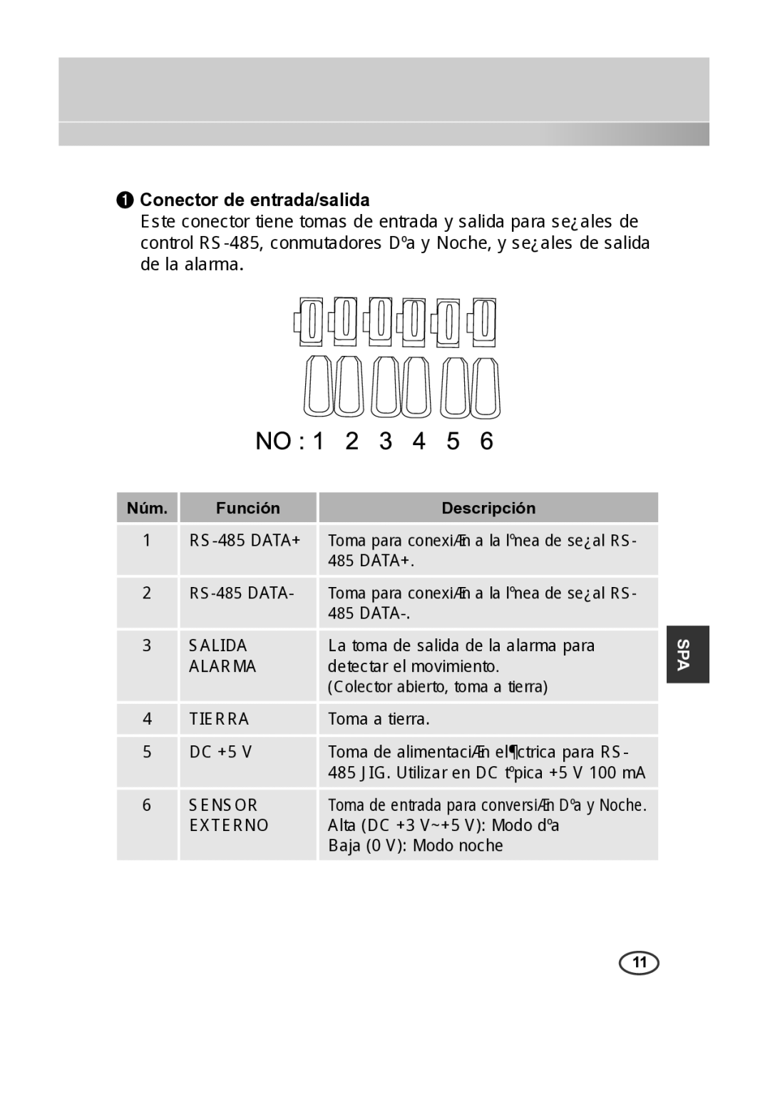 Samsung SCC-B2315P, SCC-B2015P manual Conector de entrada/salida, Función Descripción 