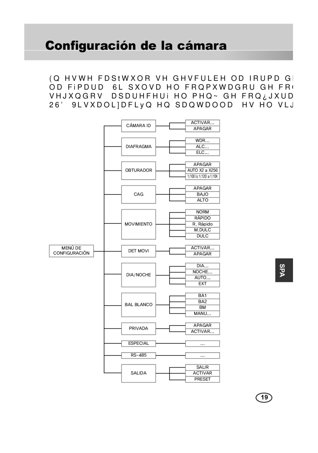 Samsung SCC-B2315P, SCC-B2015P manual Conﬁguración de la cámara 