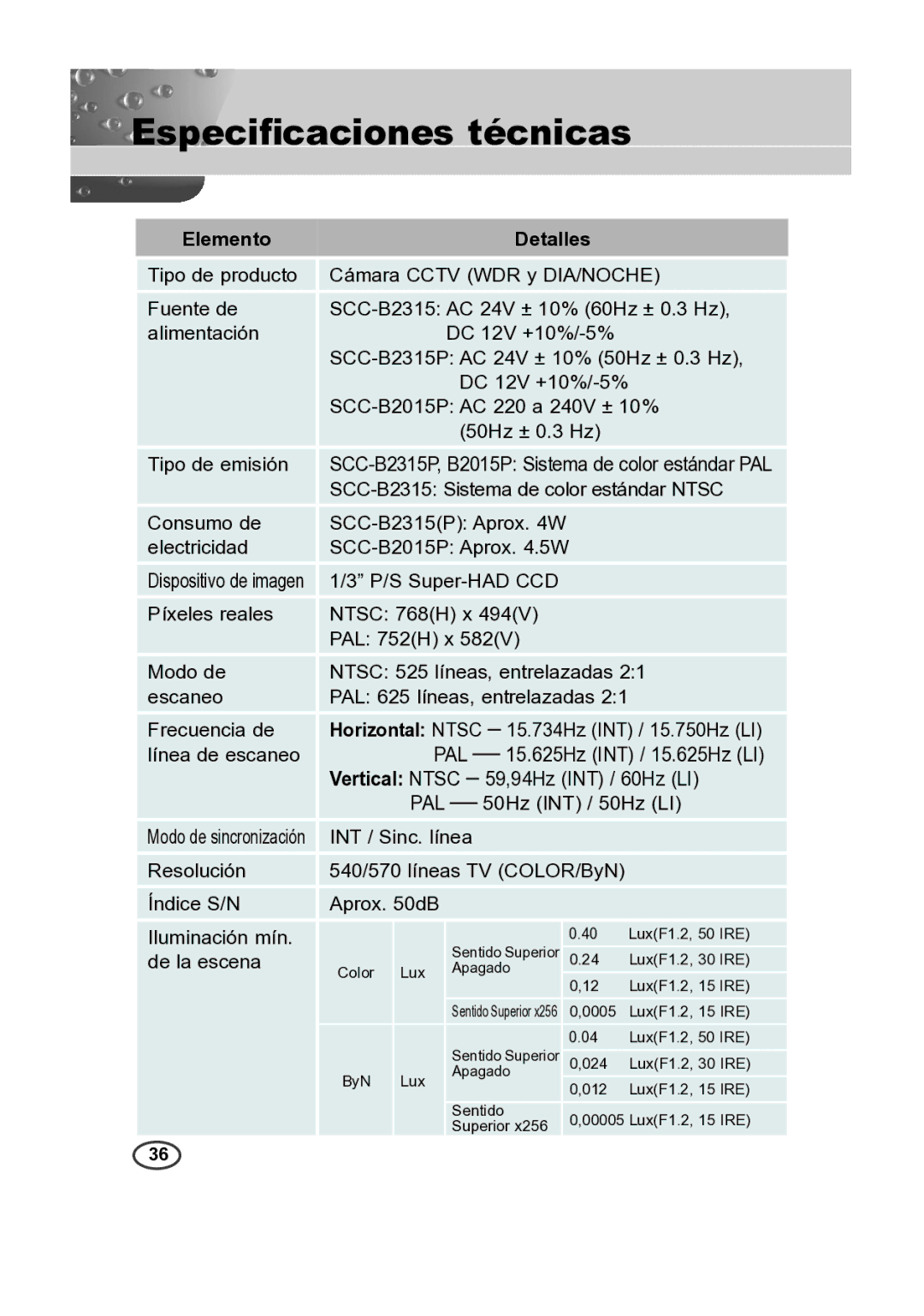 Samsung SCC-B2015P, SCC-B2315P manual Especiﬁcaciones técnicas, Elemento Detalles 