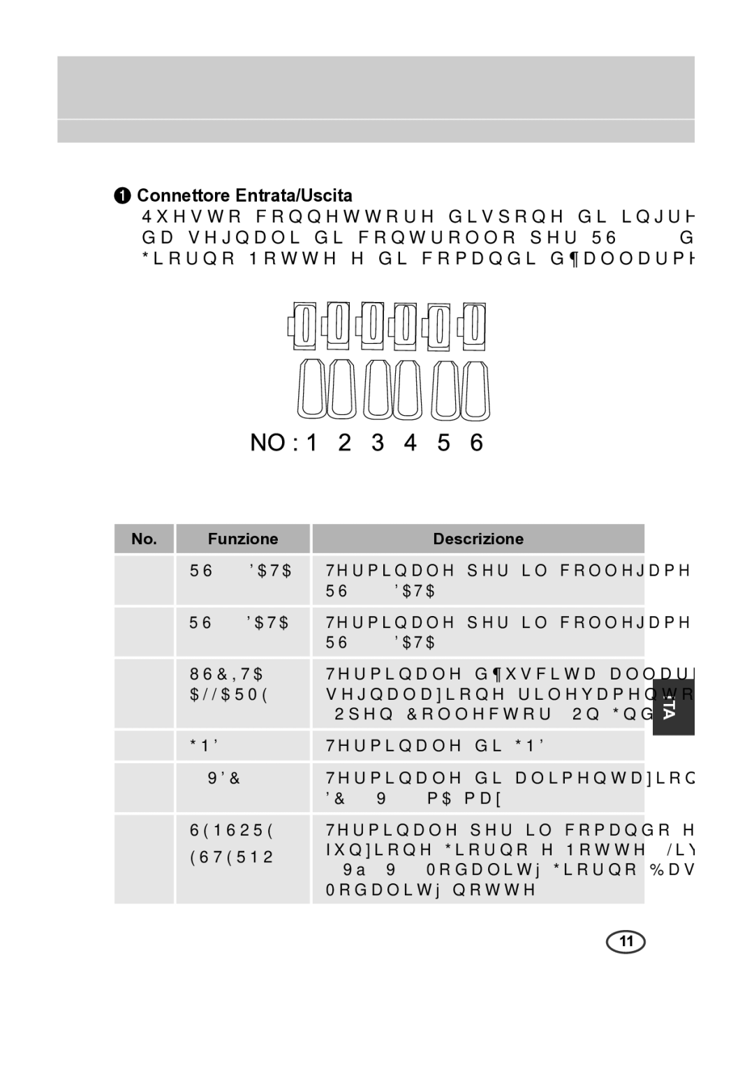 Samsung SCC-B2315P, SCC-B2015P manual Connettore Entrata/Uscita, Funzione Descrizione 