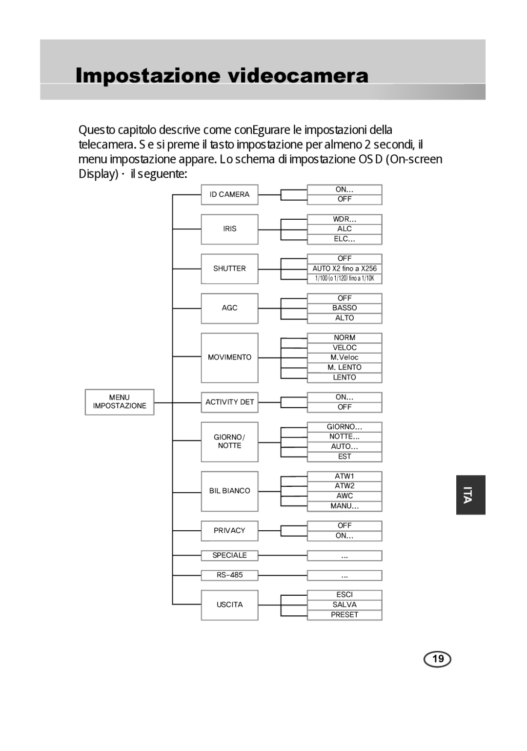 Samsung SCC-B2315P, SCC-B2015P manual Impostazione videocamera 