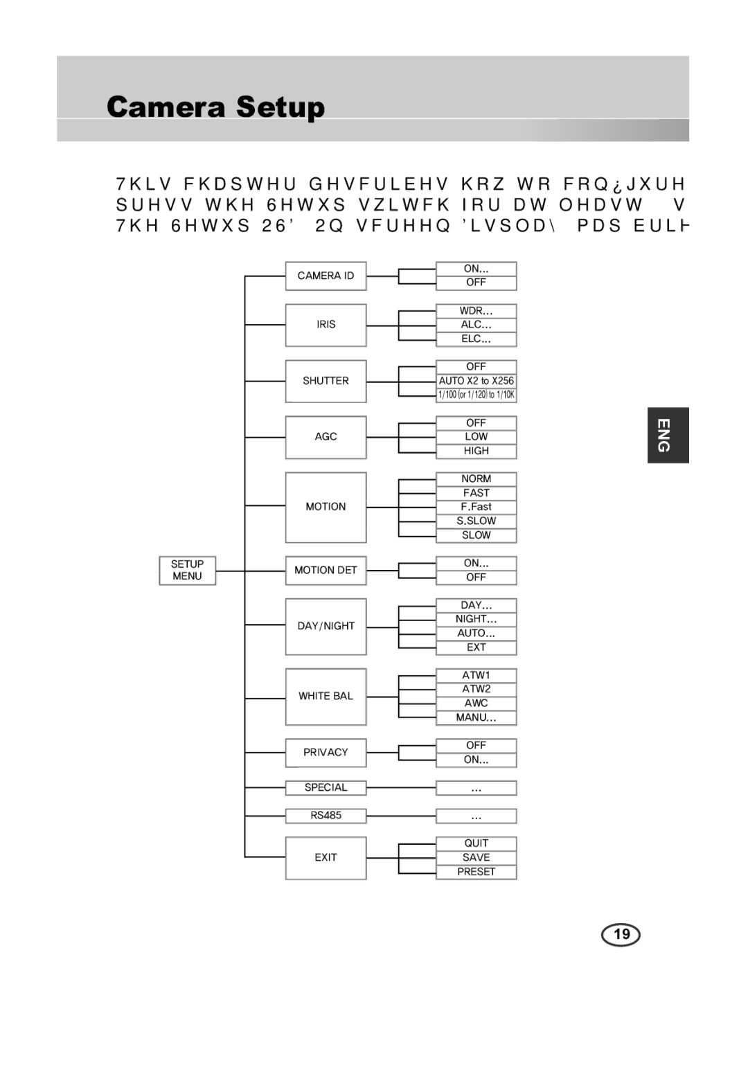 Samsung SCC-B2315P, SCC-B2015P manual Camera Setup 