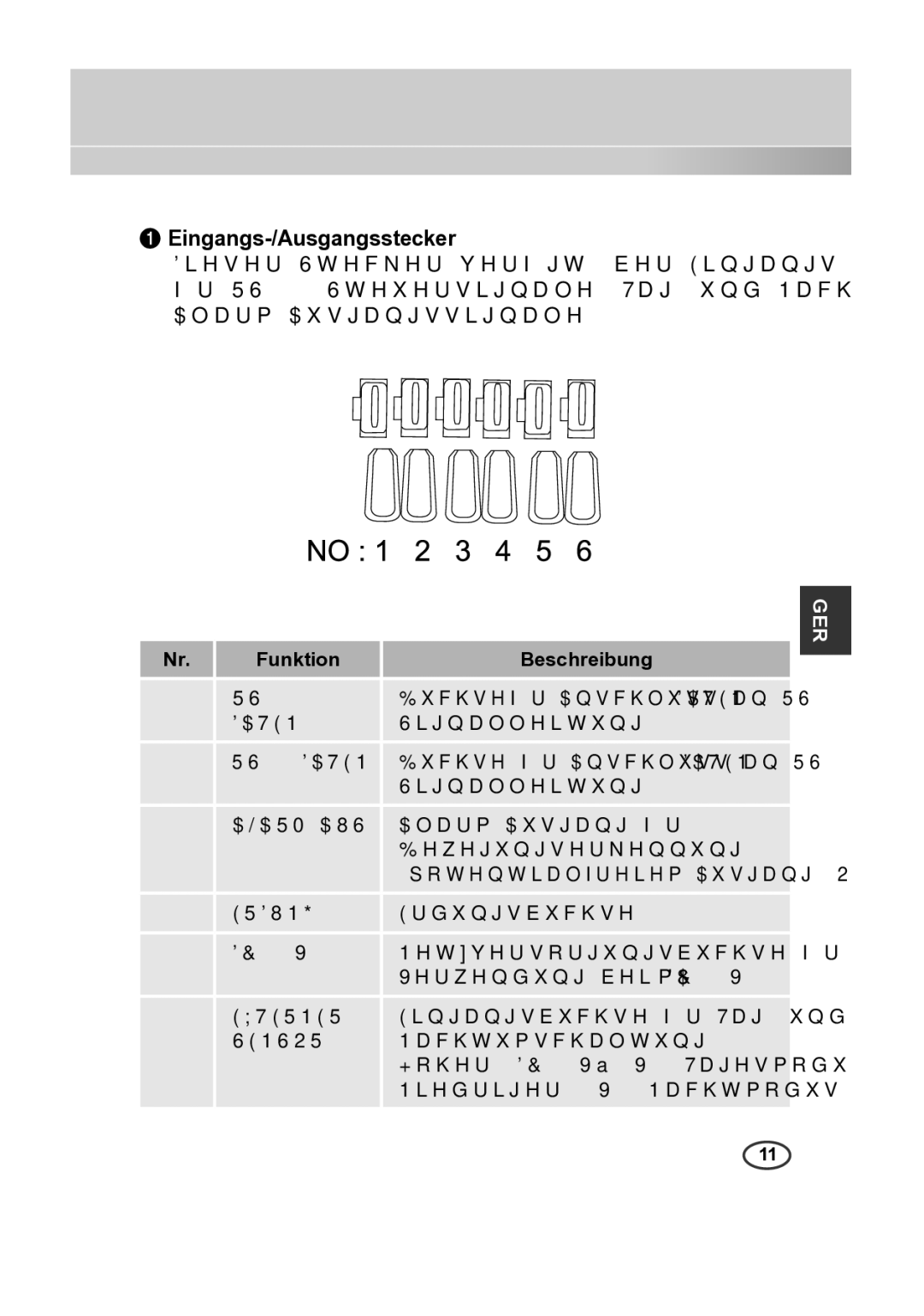 Samsung SCC-B2315P, SCC-B2015P manual Eingangs-/Ausgangsstecker, Funktion Beschreibung 