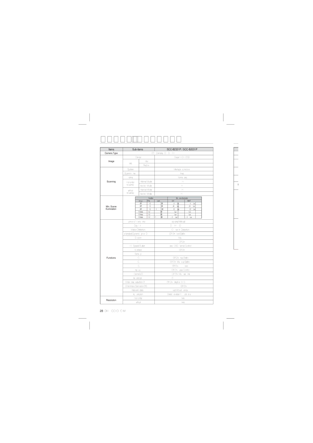 Samsung user manual SCC-B2331P / SCC-B2031P 