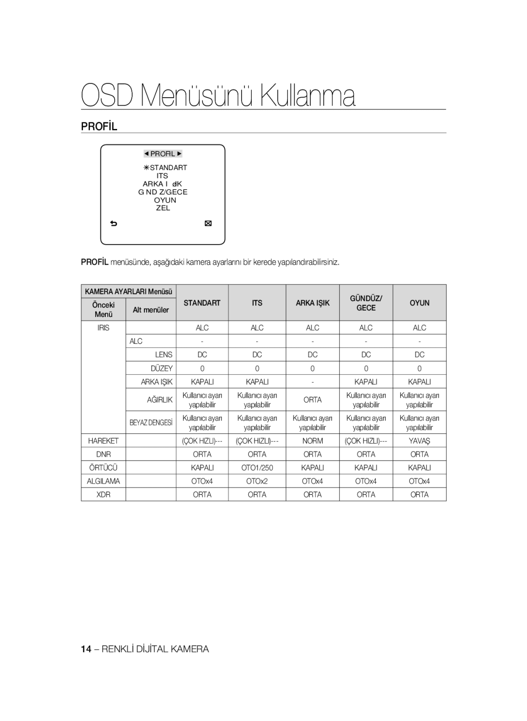 Samsung SCC-B2331BP, SCC-B2031BP, SCC-B2031P/CDM, SCC-B2331N, SCC-B2331P/CDM manual OSD Menüsünü Kullanma, Profİl 