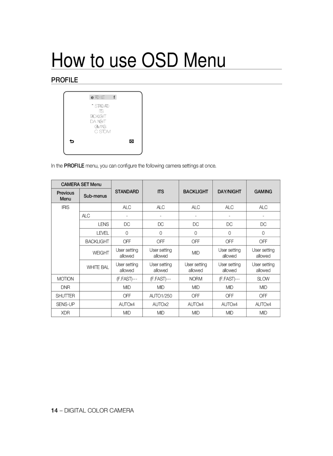 Samsung SCC-B2331P/CDM, SCC-B2331BP, SCC-B2031BP, SCC-B2031P/CDM, SCC-B2331N, SCC-B2031B/CDM How to use OSD Menu, Profile 