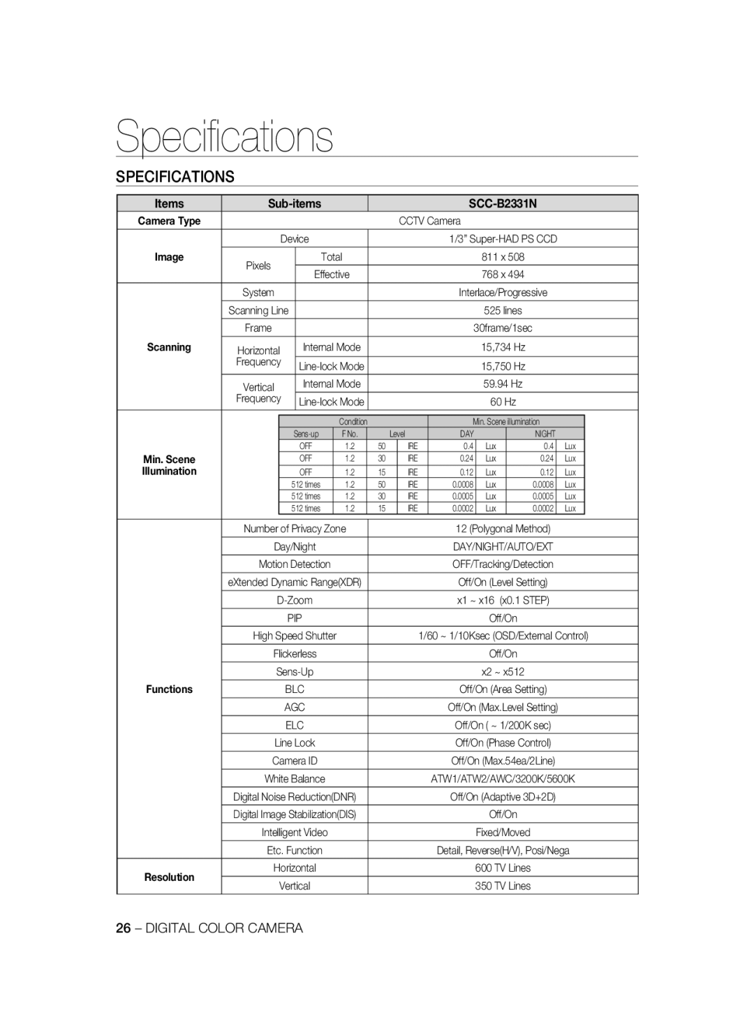 Samsung SCC-B2331BP, SCC-B2031P, SCC-B2331P, SCC-B2031BP manual Speciﬁcations, Specifications, Items, SCC-B2331N, Vertical 