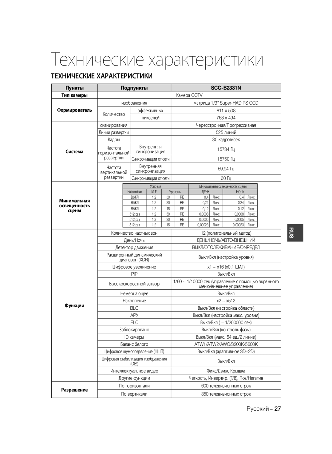 Samsung SCC-B2331P, SCC-B2031P, SCC-B2331BP Технические Характеристики, Пункты Подпункты SCC-B2331N, Камера Cctv, Развертки 