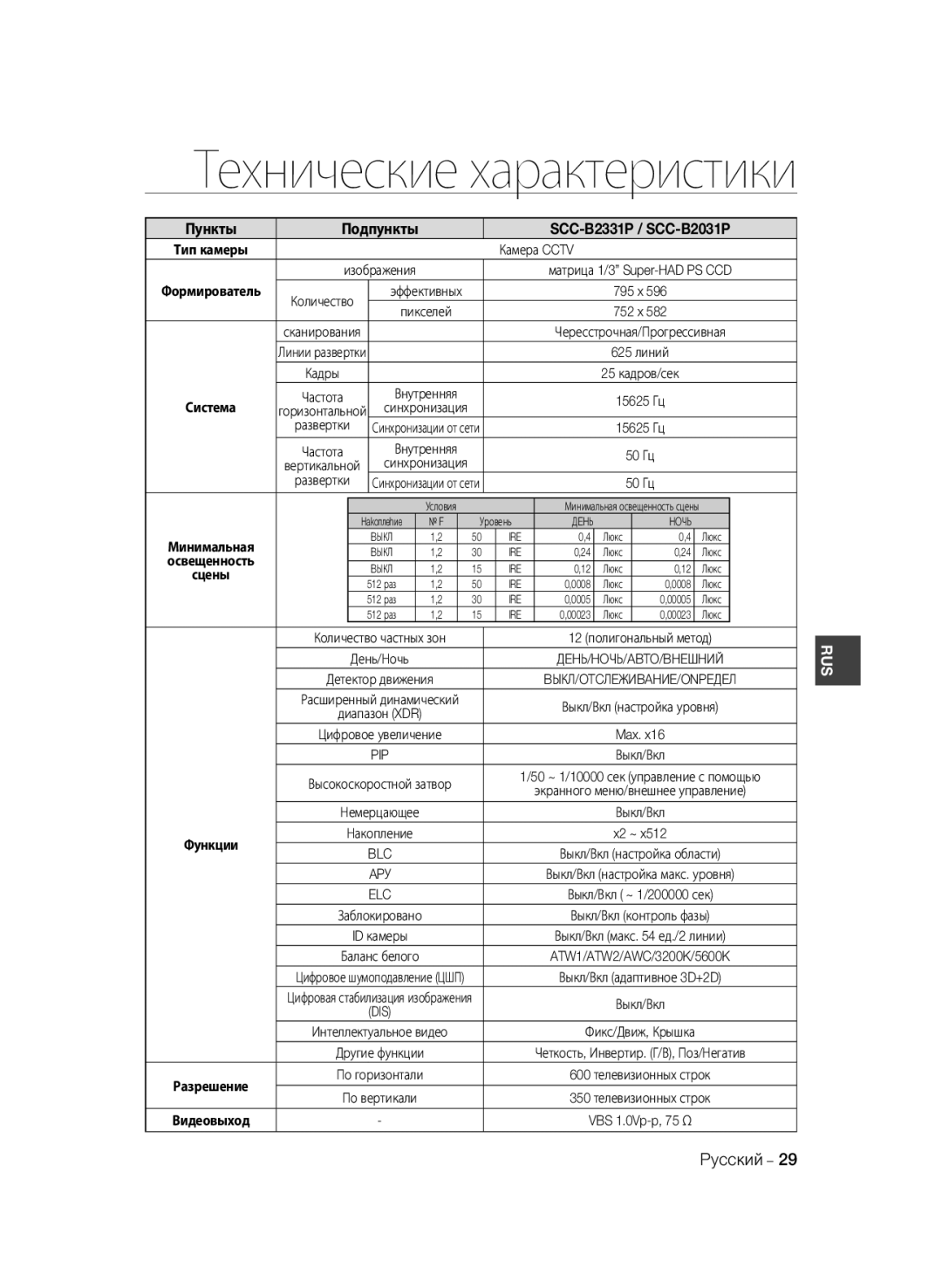 Samsung SCC-B2031BP, SCC-B2331BP manual Пункты Подпункты SCC-B2331P / SCC-B2031P, Экранного меню/внешнее управление, Elc 