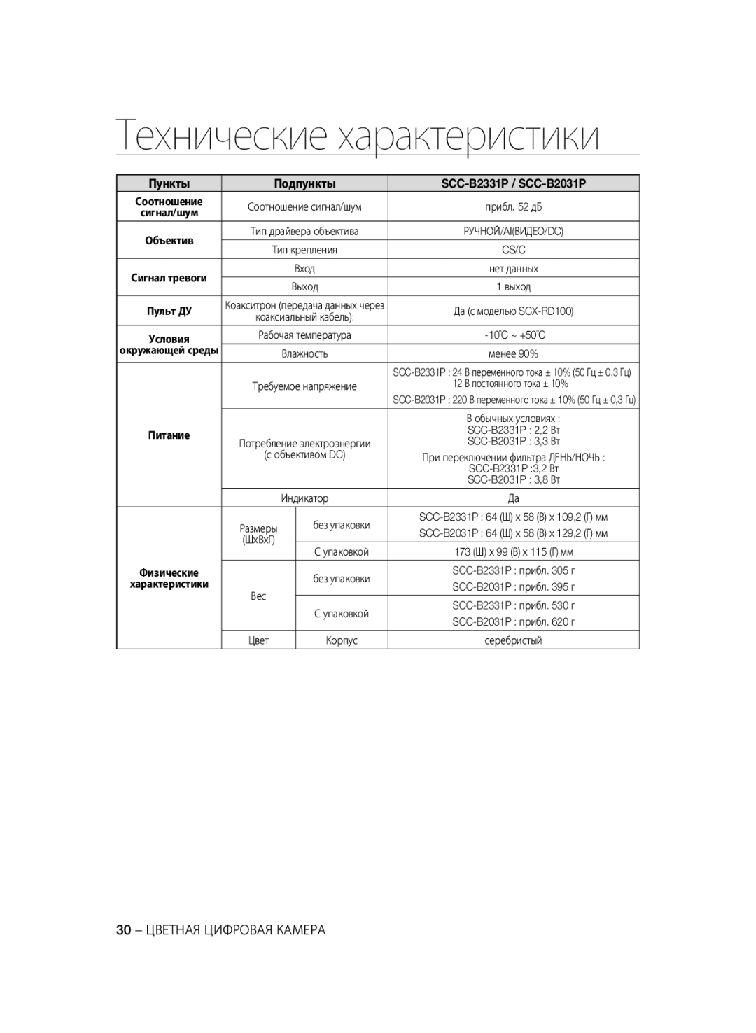 Samsung SCC-B2031P/CDM, SCC-B2331P, SCC-B2331BP, SCC-B2031BP manual 30 Цветная Цифровая Камера, 12 В постоянного тока ± 10% 