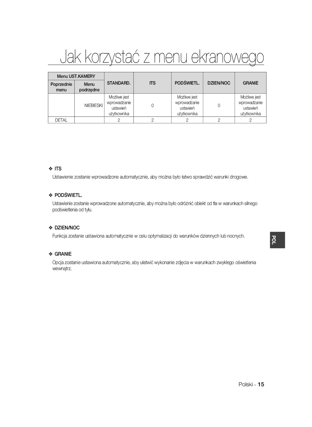 Samsung SCC-B2031P/CDM, SCC-B2331BP, SCC-B2031BP, SCC-B2331N, SCC-B2331P/CDM, SCC-B2031B/CDM Podświetl, Dzien/Noc, Granie 