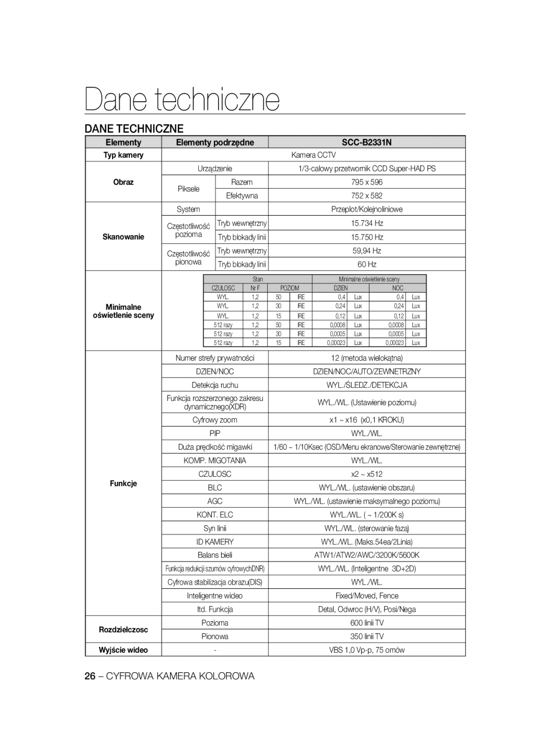 Samsung SCC-B2031B/CDM, SCC-B2031P, SCC-B2331P Dane techniczne, Dane Techniczne, Elementy Elementy podrzędne SCC-B2331N 