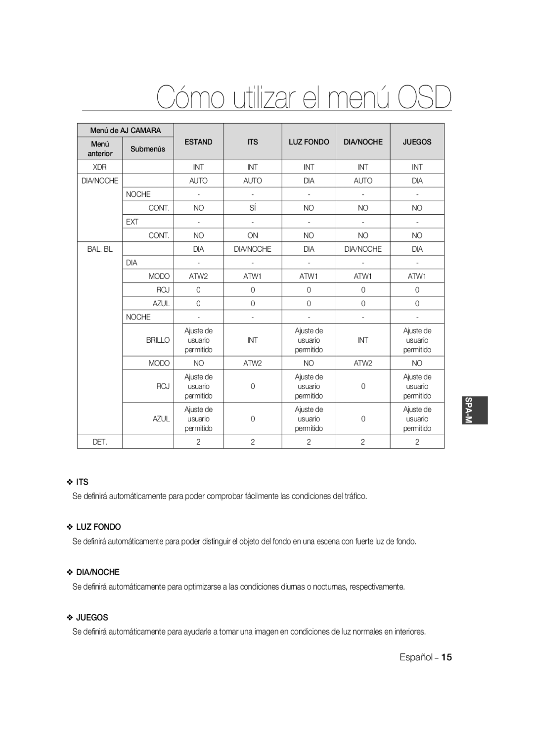 Samsung SCC-B2331BP, SCC-B2031BP, SCC-B2031P/CDM, SCC-B2331N, SCC-B2331P/CDM, SCC-B2031B/CDM manual LUZ Fondo, Juegos 