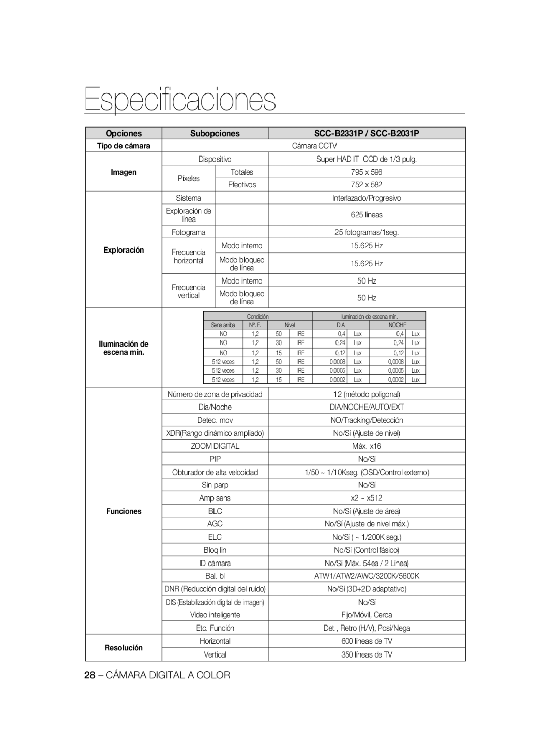 Samsung SCC-B2031B/CDM, SCC-B2331P, SCC-B2331BP, SCC-B2031BP, SCC-B2031P/CDM manual 28 Cámara Digital a Color, Bloq lin 