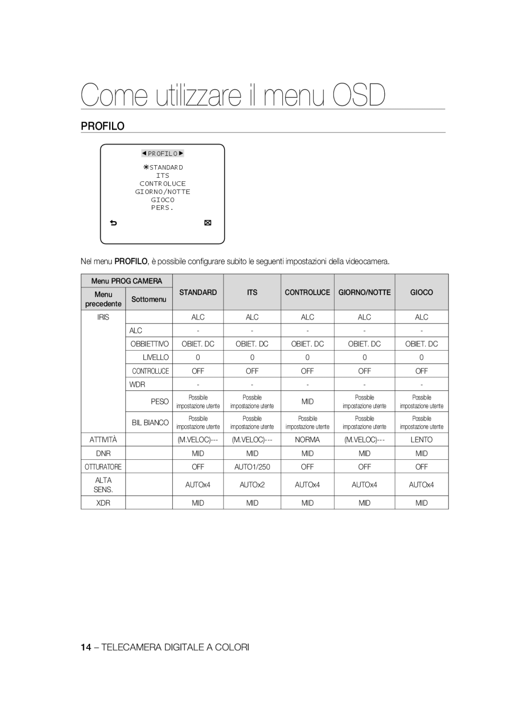 Samsung SCC-B2031B/CDM, SCC-B2331P, SCC-B2331BP, SCC-B2031BP, SCC-B2031P/CDM manual Come utilizzare il menu OSD, Profilo 