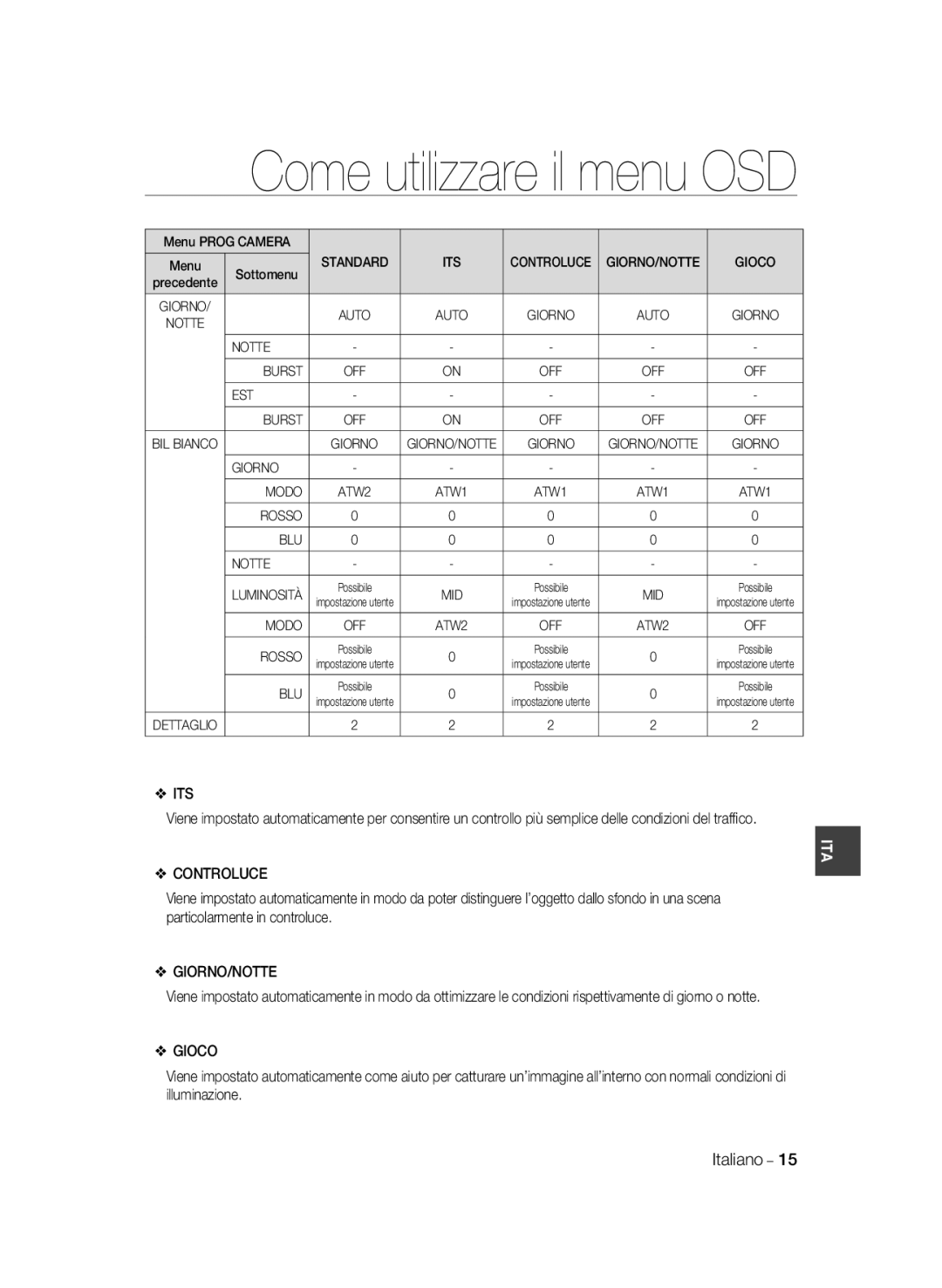 Samsung SCC-B2331BP, SCC-B2031BP, SCC-B2031P/CDM, SCC-B2331N, SCC-B2331P/CDM, SCC-B2031B/CDM manual Controluce, Gioco 