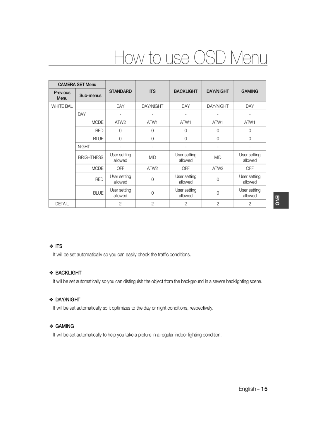 Samsung SCC-B2031B/CDM, SCC-B2331P, SCC-B2331BP, SCC-B2031BP, SCC-B2031P/CDM, SCC-B2331N manual Its, Backlight, Gaming 