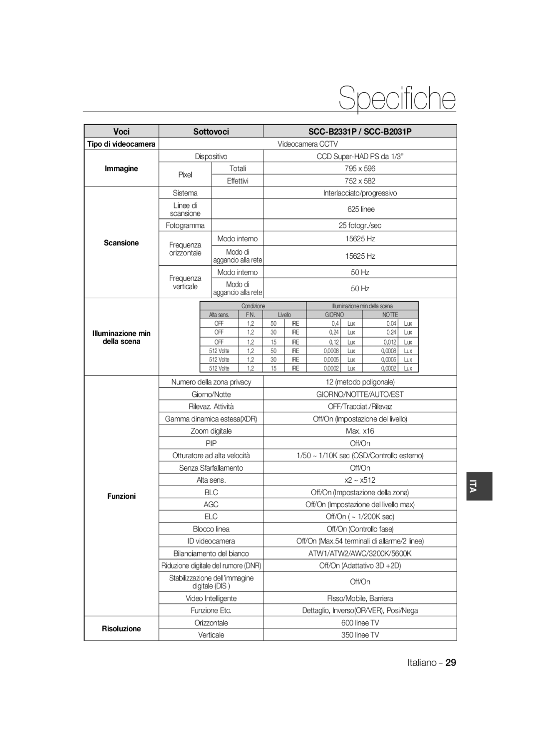 Samsung SCC-B2331P/CDM, SCC-B2331BP, SCC-B2031BP, SCC-B2031P/CDM, SCC-B2331N Pixel Totali 795 x Effettivi 752 x Sistema 