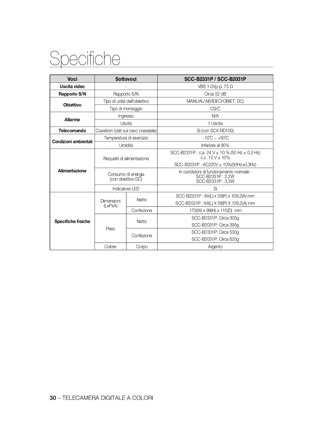 Samsung SCC-B2031B/CDM, SCC-B2331BP, SCC-B2031BP Voci Sottovoci SCC-B2331P / SCC-B2031P, Confezione 173W x 99H x 115D mm 