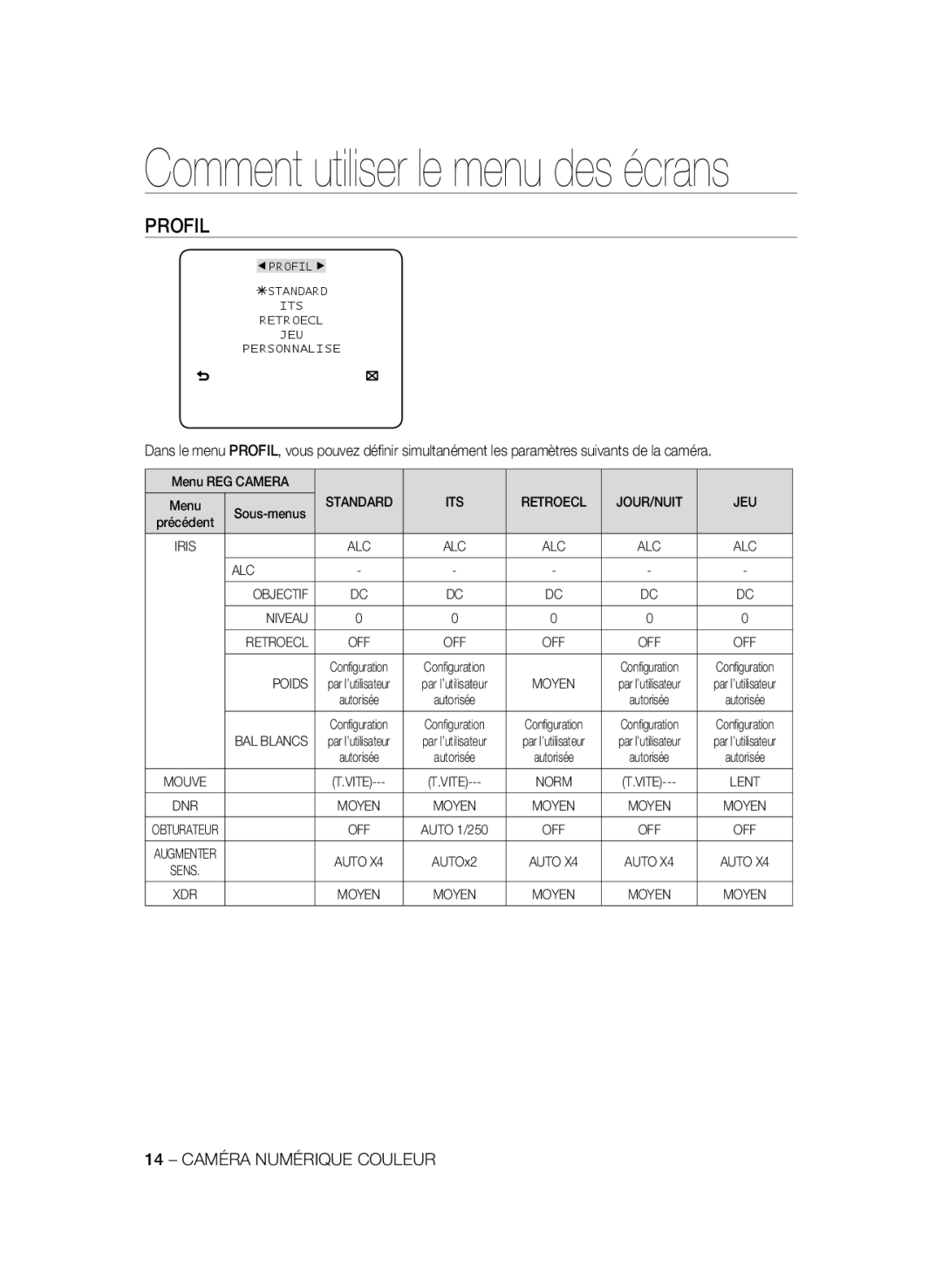 Samsung SCC-B2031P/CDM manual Profil, Standard ITS Retroecl JOUR/NUIT JEU, ALC Objectif Niveau Retroecl, Poids, BAL Blancs 