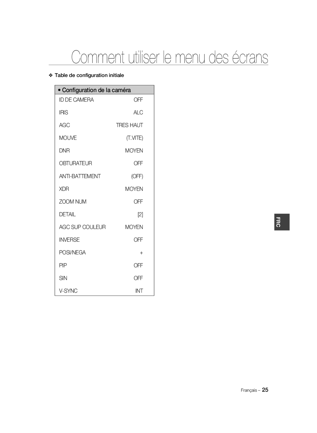 Samsung SCC-B2031B/CDM, SCC-B2031P, SCC-B2331P Table de conﬁguration initiale, ID DE Camera OFF Iris ALC AGC, Tres Haut 