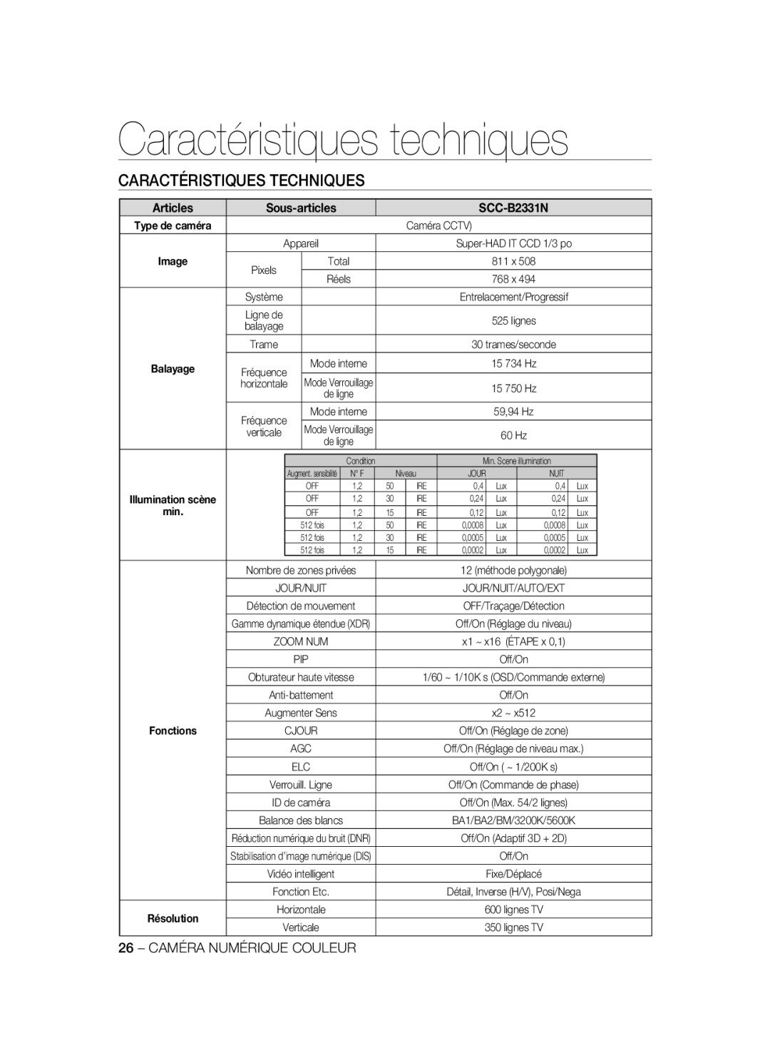 Samsung SCC-B2031P, SCC-B2331P, SCC-B2331BP Caractéristiques techniques, Caractéristiques Techniques, Min, Fonctions, Cjour 