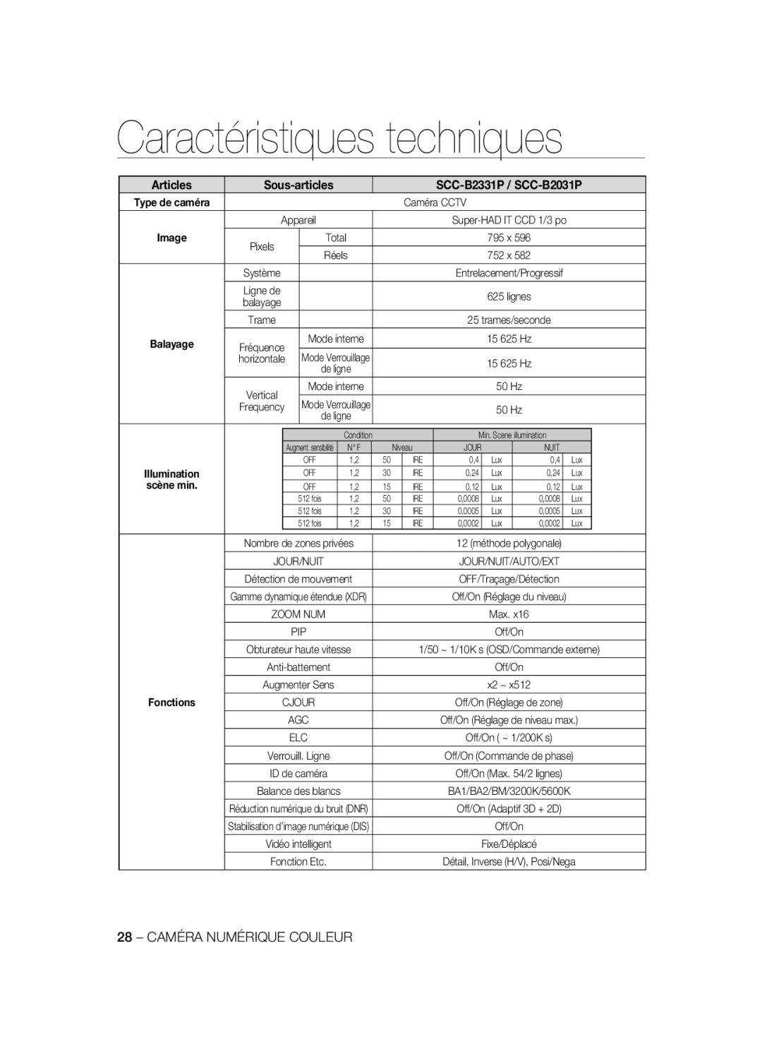 Samsung SCC-B2331BP, SCC-B2031BP, SCC-B2031P/CDM, SCC-B2331N, SCC-B2331P/CDM, SCC-B2031B/CDM manual Caméra Cctv, Scène min 