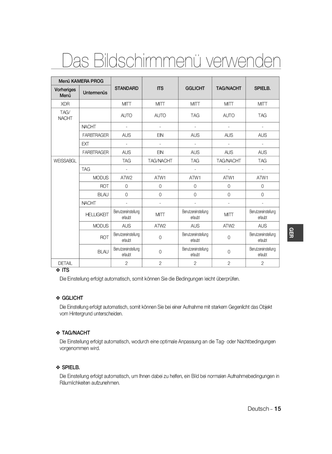 Samsung SCC-B2031BP, SCC-B2331BP, SCC-B2031P/CDM, SCC-B2331N, SCC-B2331P/CDM, SCC-B2031B/CDM manual Gglicht, Spielb 